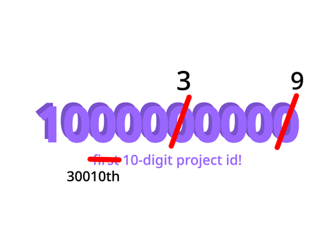 1000030009