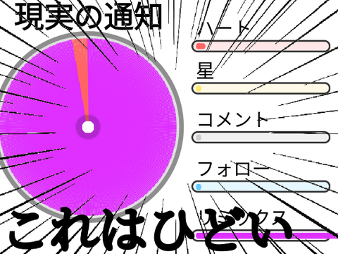 通知の理想と現実
