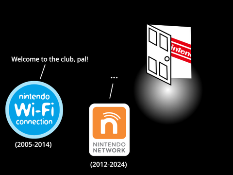 Nintendo on April 8th: