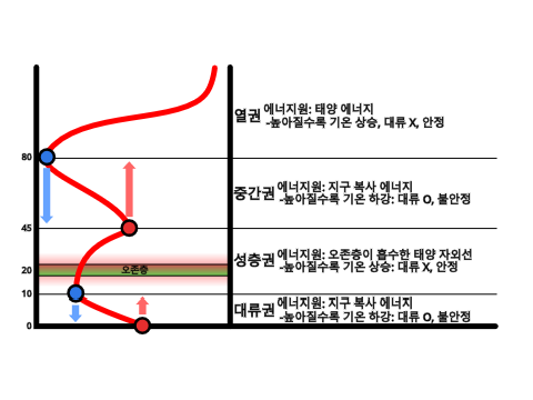 중간고사 과학