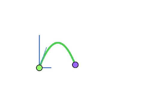 trajectory calculations