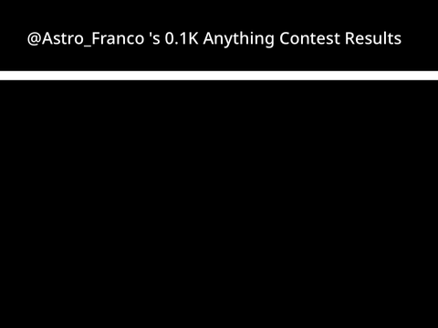 My 100 Follower Anything Contest Results