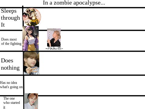 Chart meme zombie apocalypse