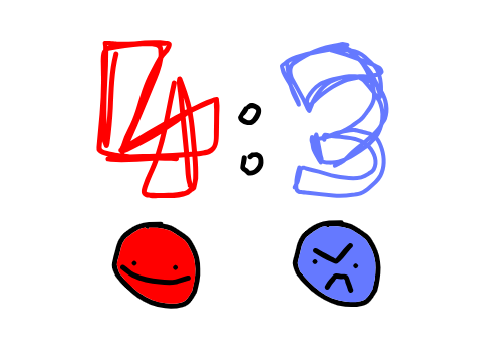 4:3 polyrhythm 