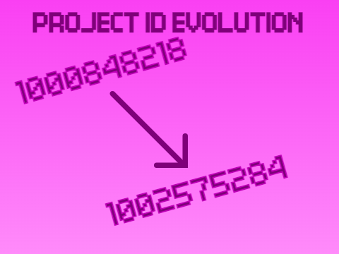 Project ID Evolution (1000848218 -> 1002575284 )