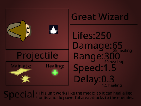 BSSV concept because why not?