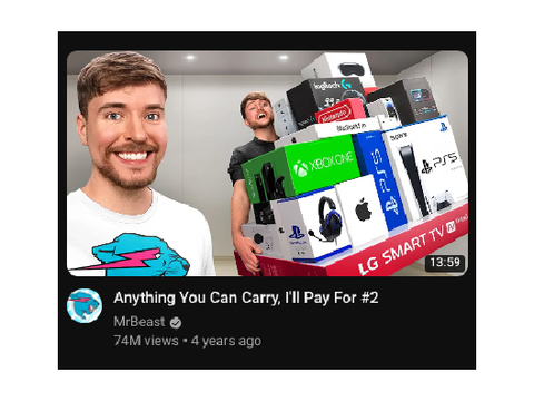 MrBeast Predicted the future 