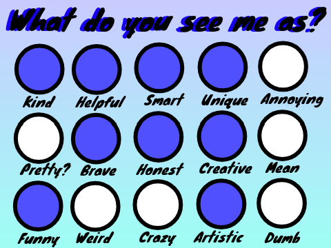 What I Think Of U