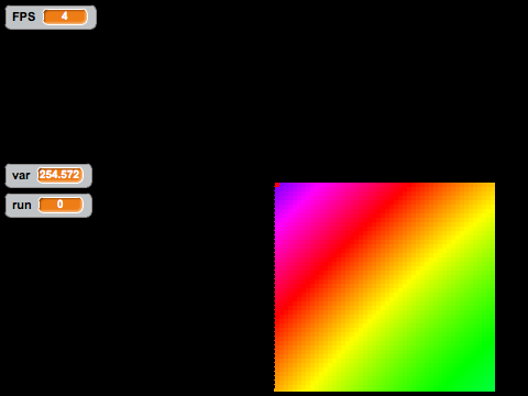 2D Array Displayer