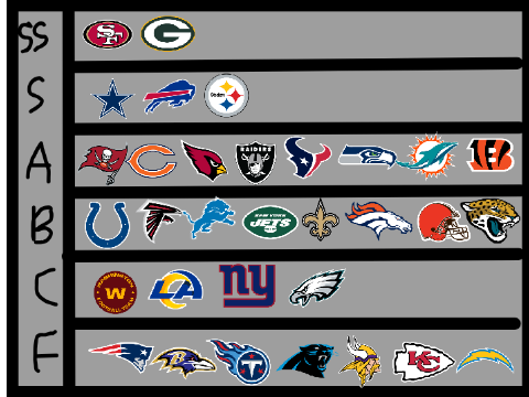 NFL Tier list remix