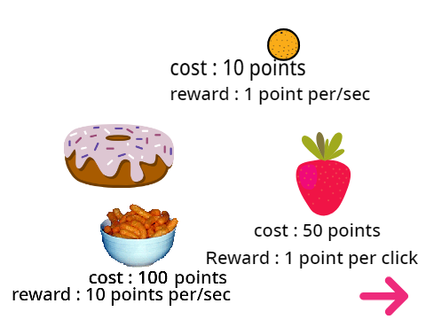 Donut Clicker [realistic]