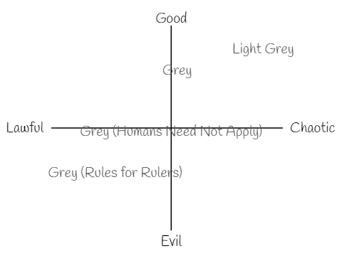 Axis of Alignment Template & Examples