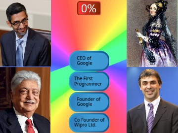 IT Personalities