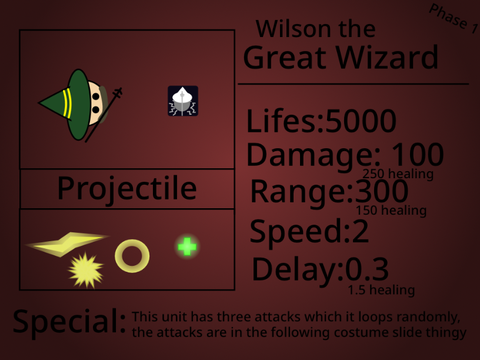 BSSV concept for a stupidly OP unit