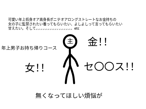 イガクを直訳してみた(制作段階)