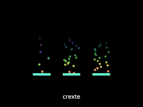 particles