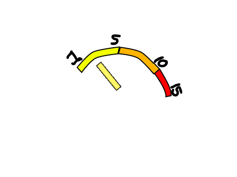 Sound Meter