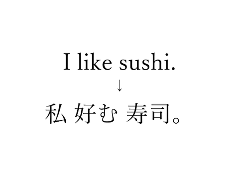 適当翻訳機構