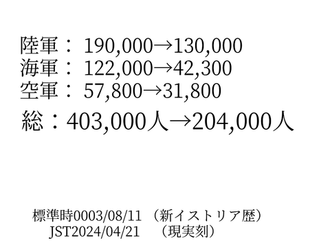 軍縮