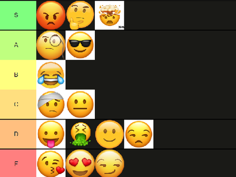 Emoji Tier list