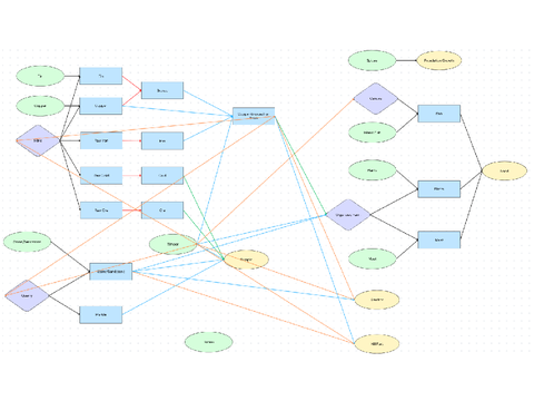 Tech 1.0.0 Diagram