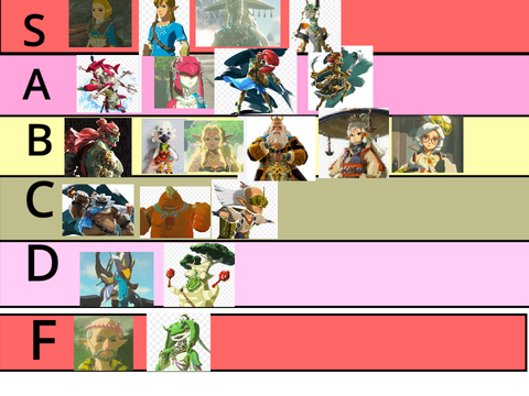 BOTW & TOTK TIER LIST remix