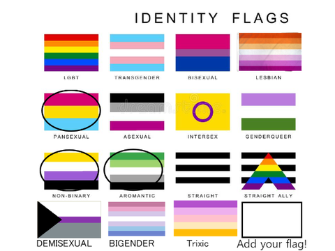 my identity