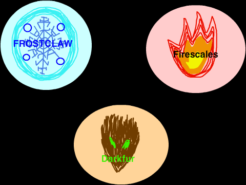 Human version of WOTW 2 charries Part 1