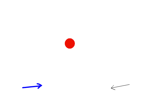pointers