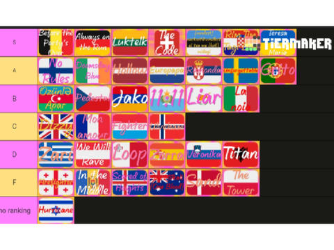 RATING ALL EUROVISION 2024 SONGS