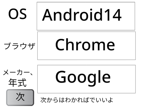 使ってるデバイス調査 remix