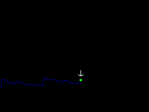Loudness Graph