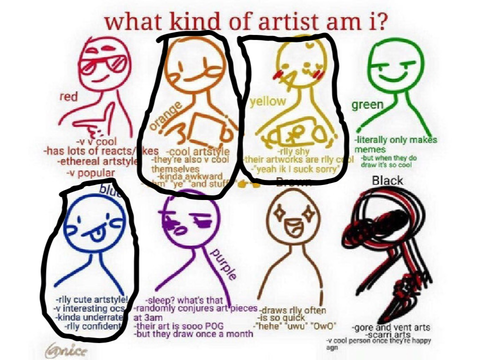 what kind of artist am i?