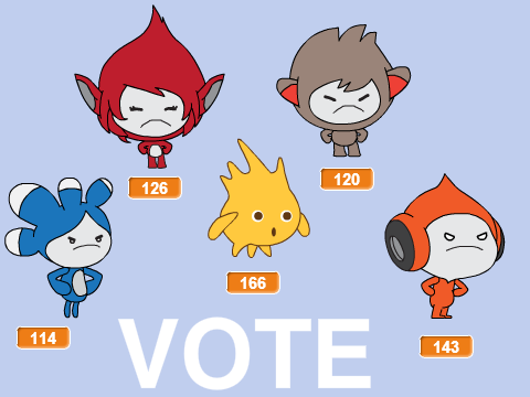 Who's the most angry?