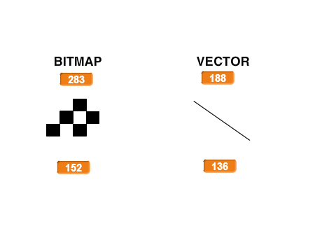 Bitmap or Vector? Bug HOPEFULLY fixed