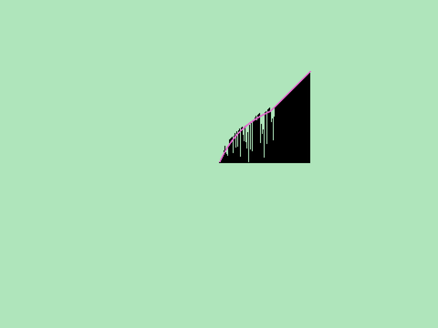 Bubble Sort 2.0