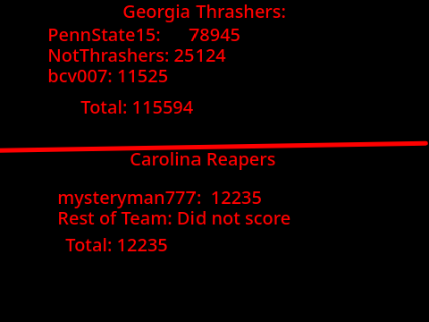 South Atlantic Showdown Scores