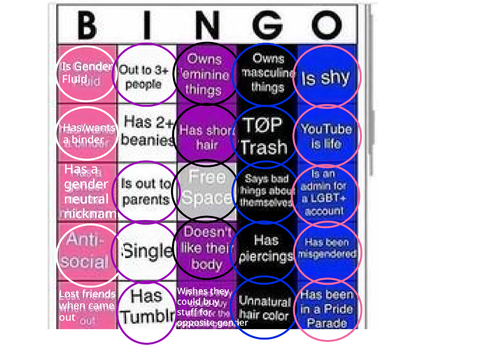 Genderfluid bingo remix