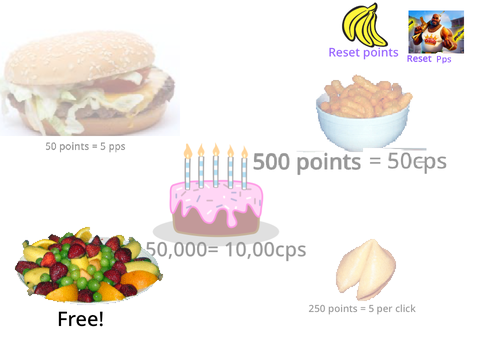 Classic food clicker!