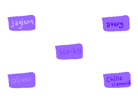 siblings and side characters omg