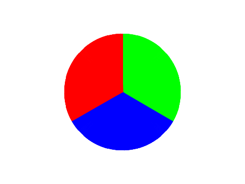 Pie Chart Creator