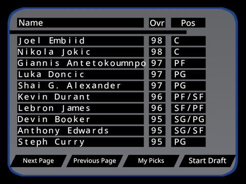 Fantasy draft test