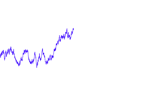 Temperature graph