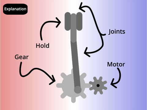 Motor Test