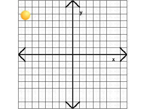 X and Y Graph