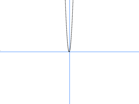 Graphing Calculator