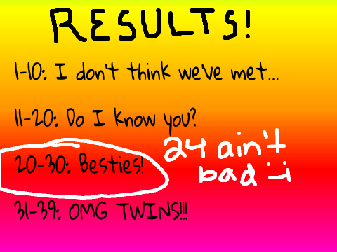 How WolfLover1240 Are You?