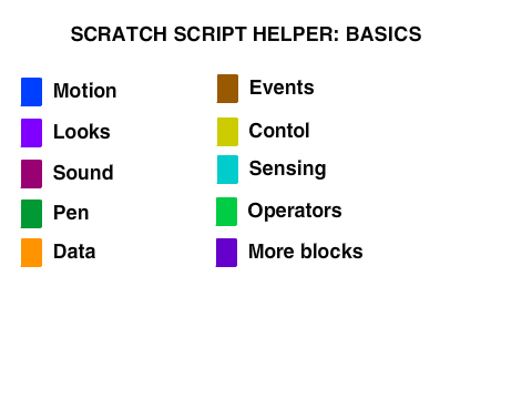 Scratch script helper : basics