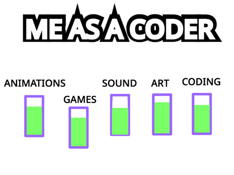 ME AS A CODER