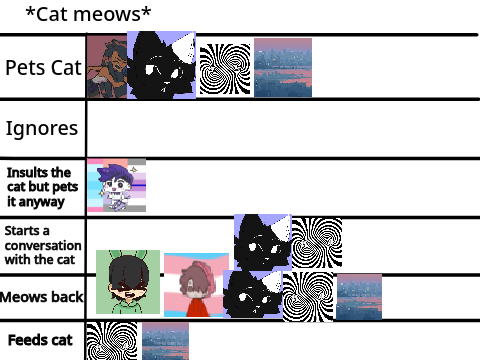 Add yourself in the chart-!! remix remix remix remix remix remix remix